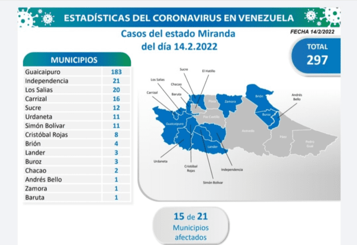 1.030 Nuevos casos de COVID-19 en Venezuela